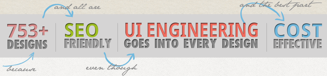 550+ Web Designs and all are SEO Friendly, UI Engineering goes into Every Design and The best part Cost Effective.