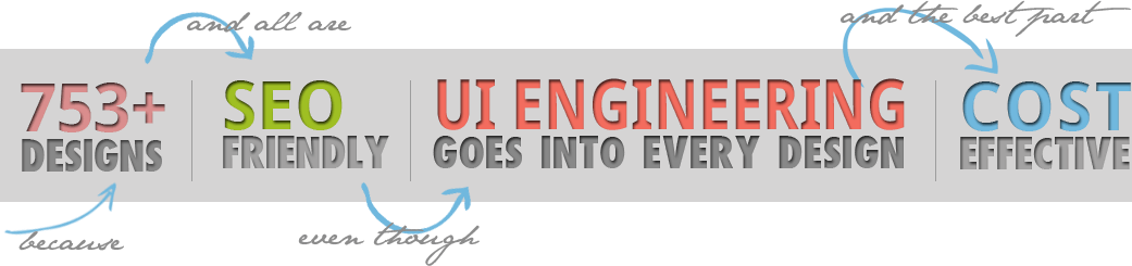 550+ Web Designs and all are SEO Friendly, UI Engineering goes into Every Design and The best part Cost Effective.